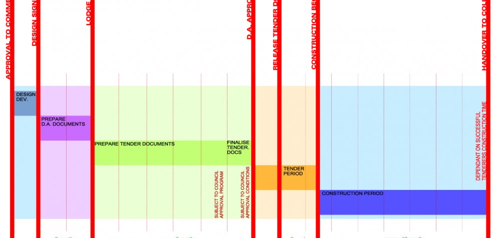 manage 0005 Program 11017